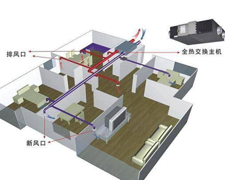 石家庄新风系统